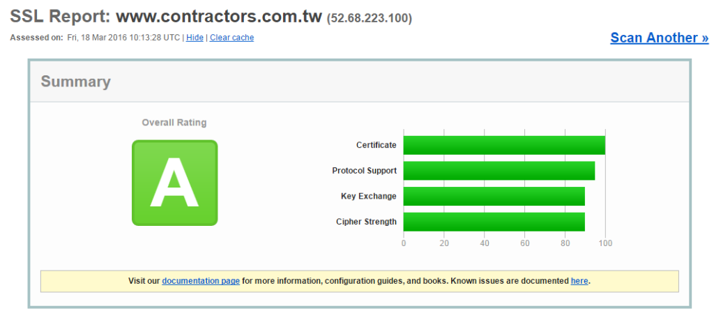 ssl rank A