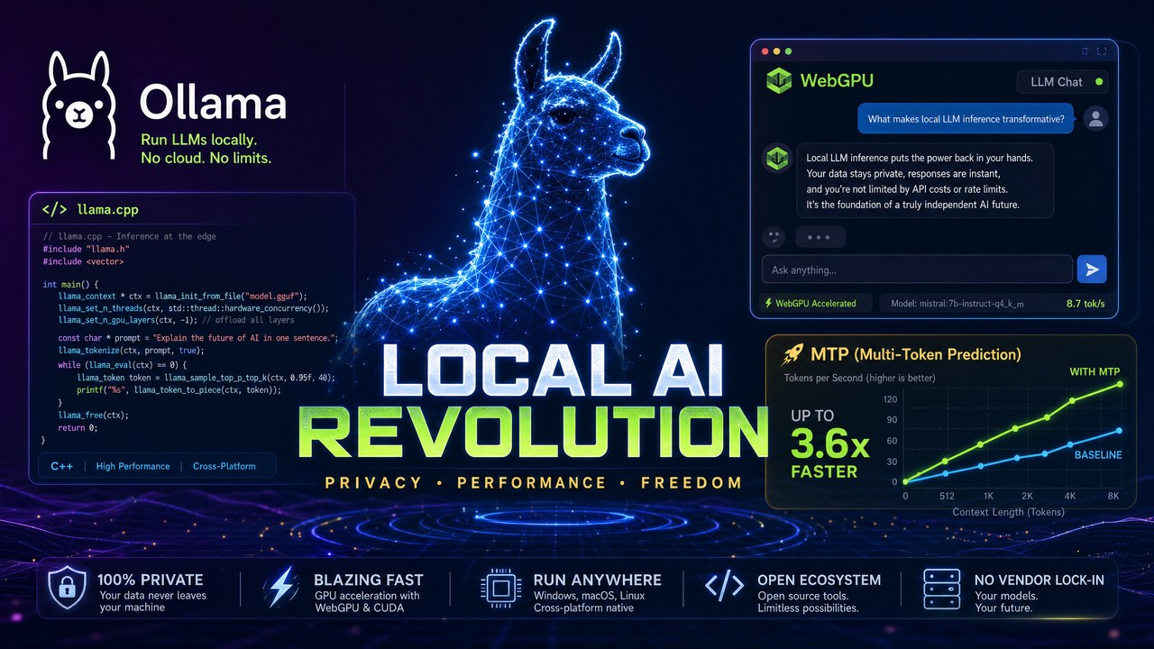 本地 AI 推理大躍進：Ollama 0.24 支援 Codex、llama.cpp MTP 速度翻倍、LLM 首次在瀏覽器 GPU 執行
